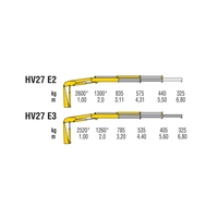 HYVA crane